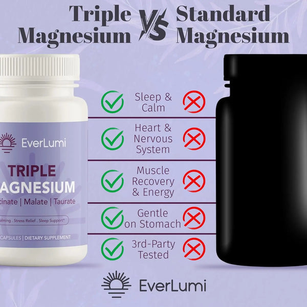 Comparison chart of EverLumi Triple Magnesium supplement with standard magnesium on a purple background.