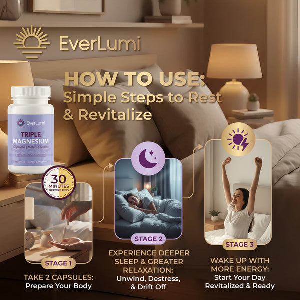 EverLumi product advertisement with steps to rest and revitalize, including a bottle of supplements and lifestyle images.
