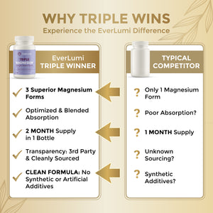 Comparison chart highlighting the benefits of EverLumi Triple Winner supplement over a typical competitor on a beige background.