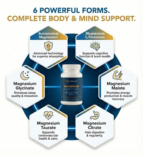 Magnesium Complex for Men